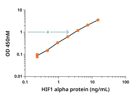 elisa test graph|elisa calculations.